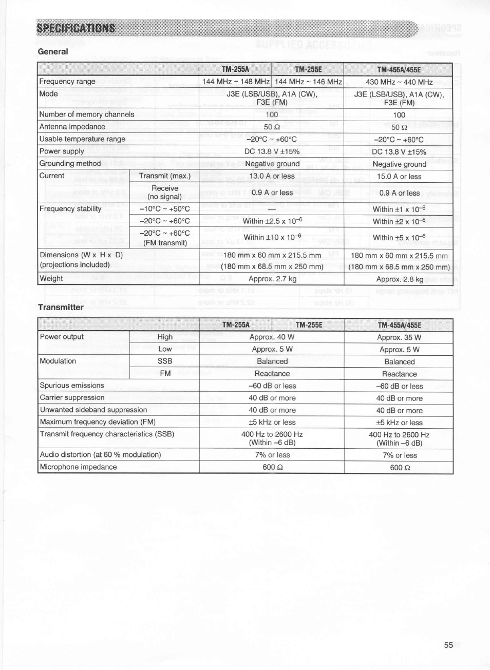 Kenwood TM-255E User Manual | Page 62 / 66