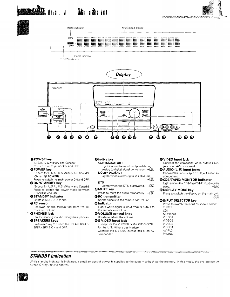 Power key, On/standby key, Standby indicator | Rc sensor, Phones jack, Speakers keys, Indicators, Mute key, Indicator, Volume control knob | Kenwood KRF-V8881 D User Manual | Page 14 / 77