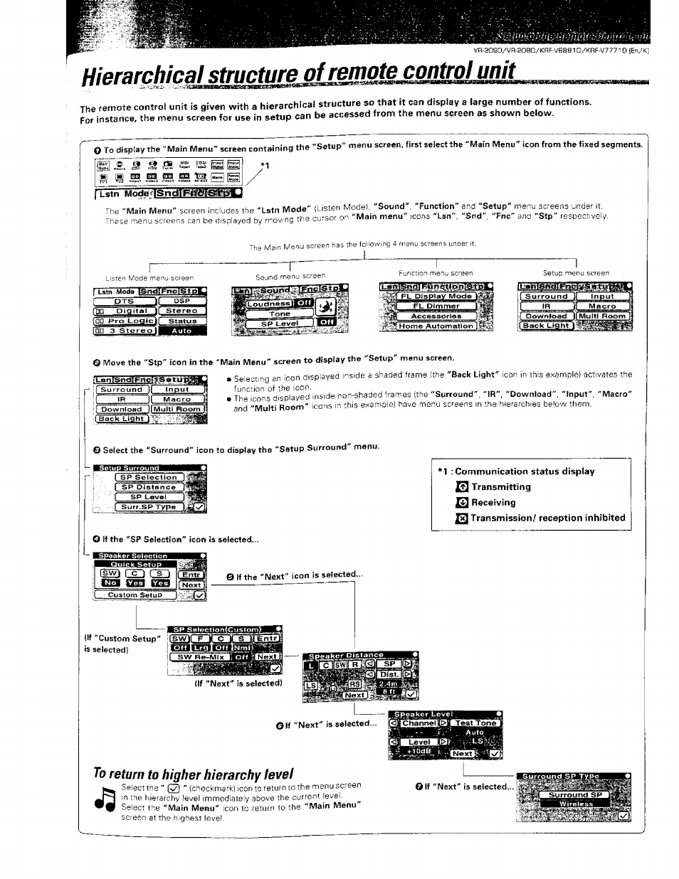 X| transmission/ reception inhibited, To return to higher hierarchy level, Hierarchical structure of remote_cgntroljшljt | Kenwood KRF-V8881 D User Manual | Page 19 / 77