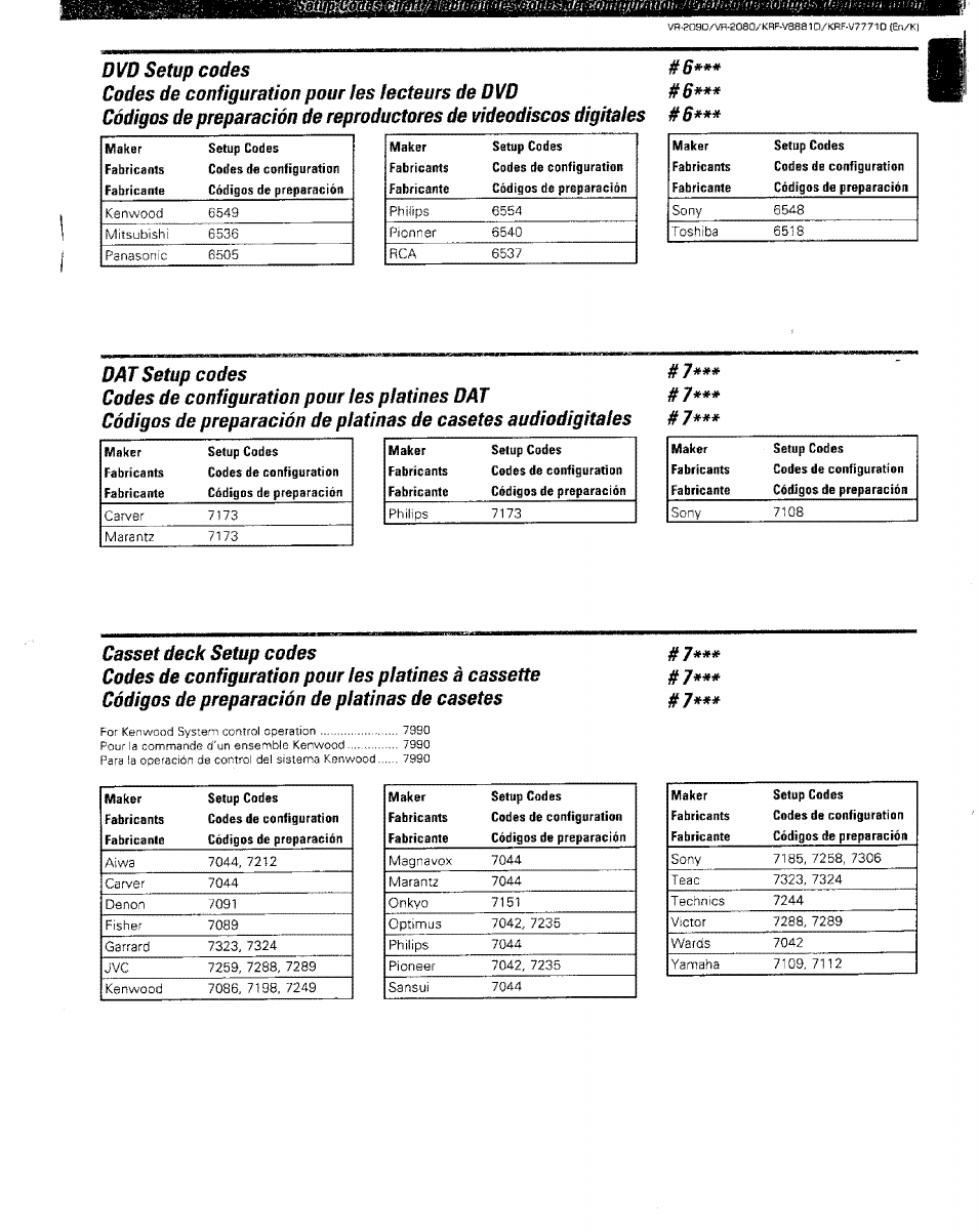 Dvd setup codes, Codes de configuration pour ies lecteurs de dvd, Dat setup codes | Codes de configuration pour ies platines dat, Casset deck setup codes | Kenwood KRF-V8881 D User Manual | Page 74 / 77