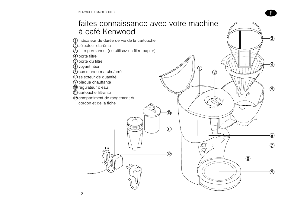 Kenwood AQUAMATIK CM750 User Manual | Page 14 / 28