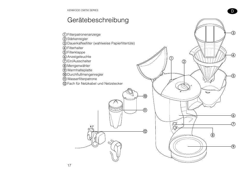 Gerätebeschreibung | Kenwood AQUAMATIK CM750 User Manual | Page 19 / 28