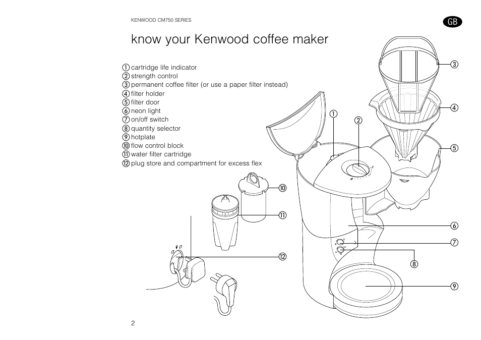 Know your kenwood coffee maker | Kenwood AQUAMATIK CM750 User Manual | Page 4 / 28