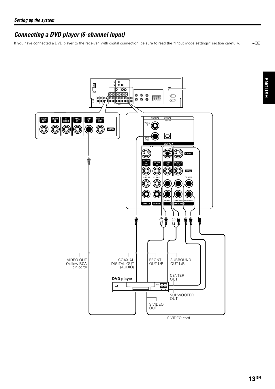 Connecting a dvd player (6-channel input), Setting up the system, English | Kenwood KRF-V7070D User Manual | Page 13 / 48