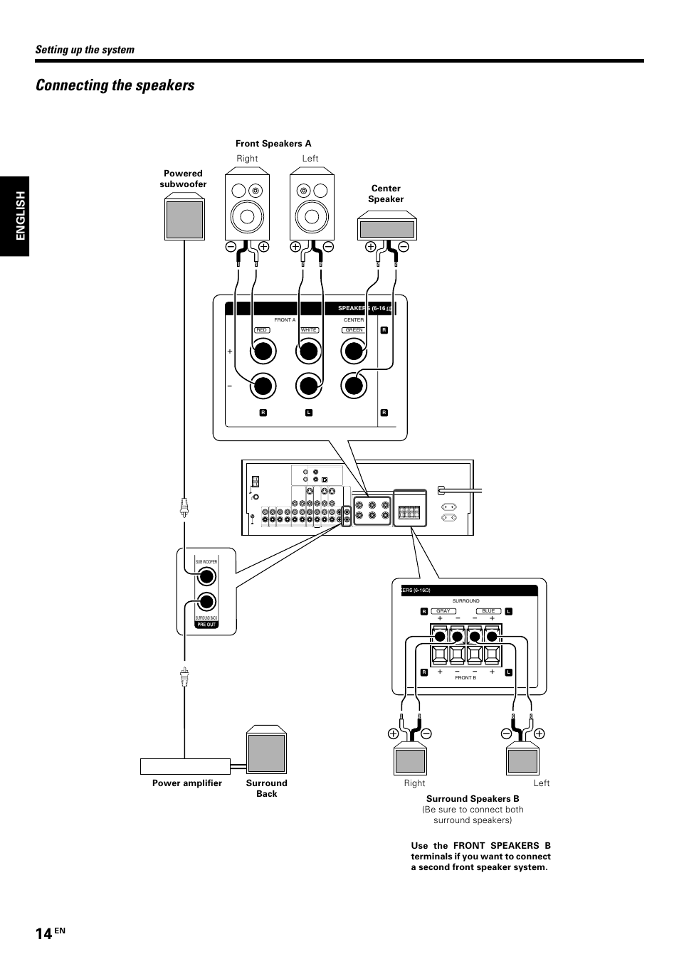 Connecting the speakers, Setting up the system, English | Kenwood KRF-V7070D User Manual | Page 14 / 48