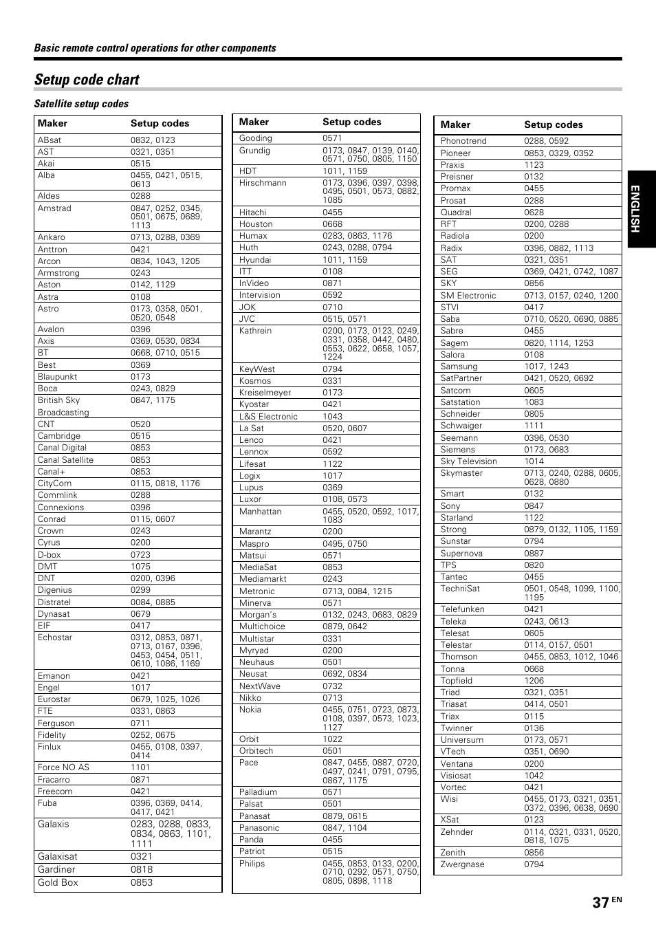 Setup code chart | Kenwood KRF-V7070D User Manual | Page 37 / 48