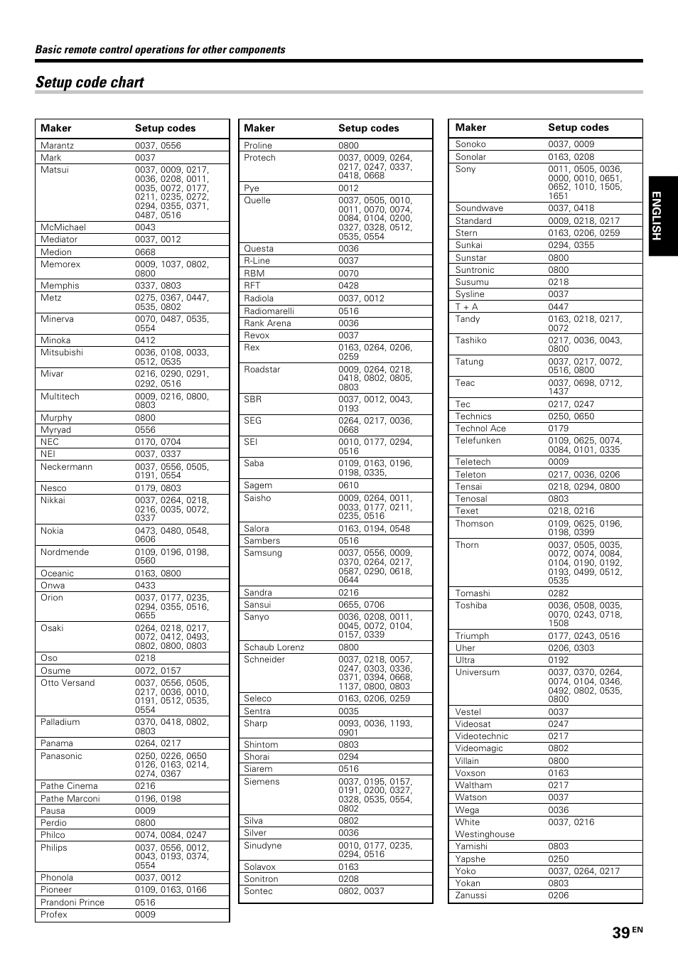 Setup code chart | Kenwood KRF-V7070D User Manual | Page 39 / 48