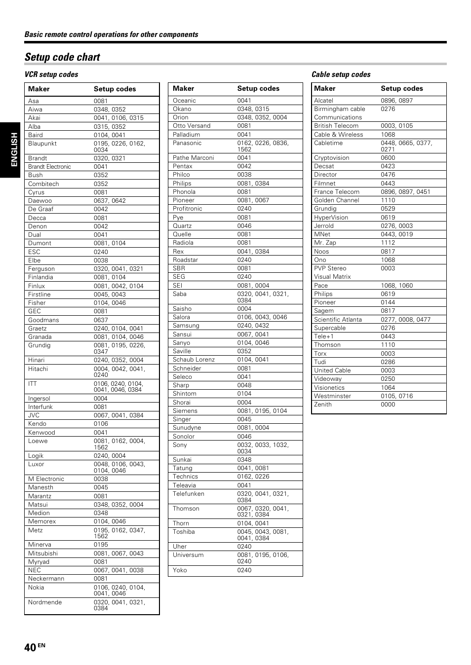 Setup code chart, Cable setup codes | Kenwood KRF-V7070D User Manual | Page 40 / 48