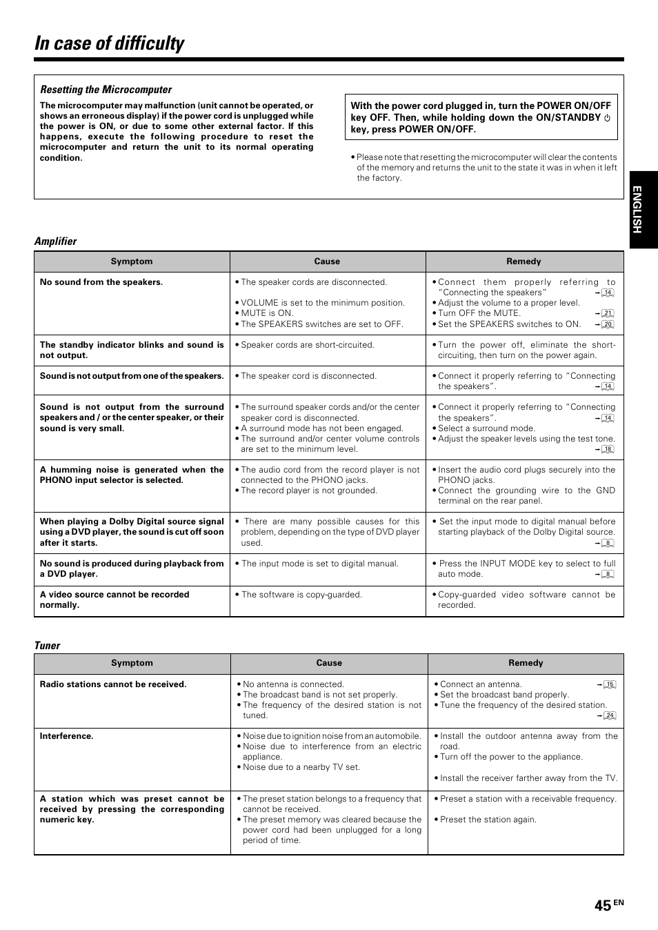 Additional information, In case of difficulty, Tuner | Amplifier, Resetting the microcomputer | Kenwood KRF-V7070D User Manual | Page 45 / 48