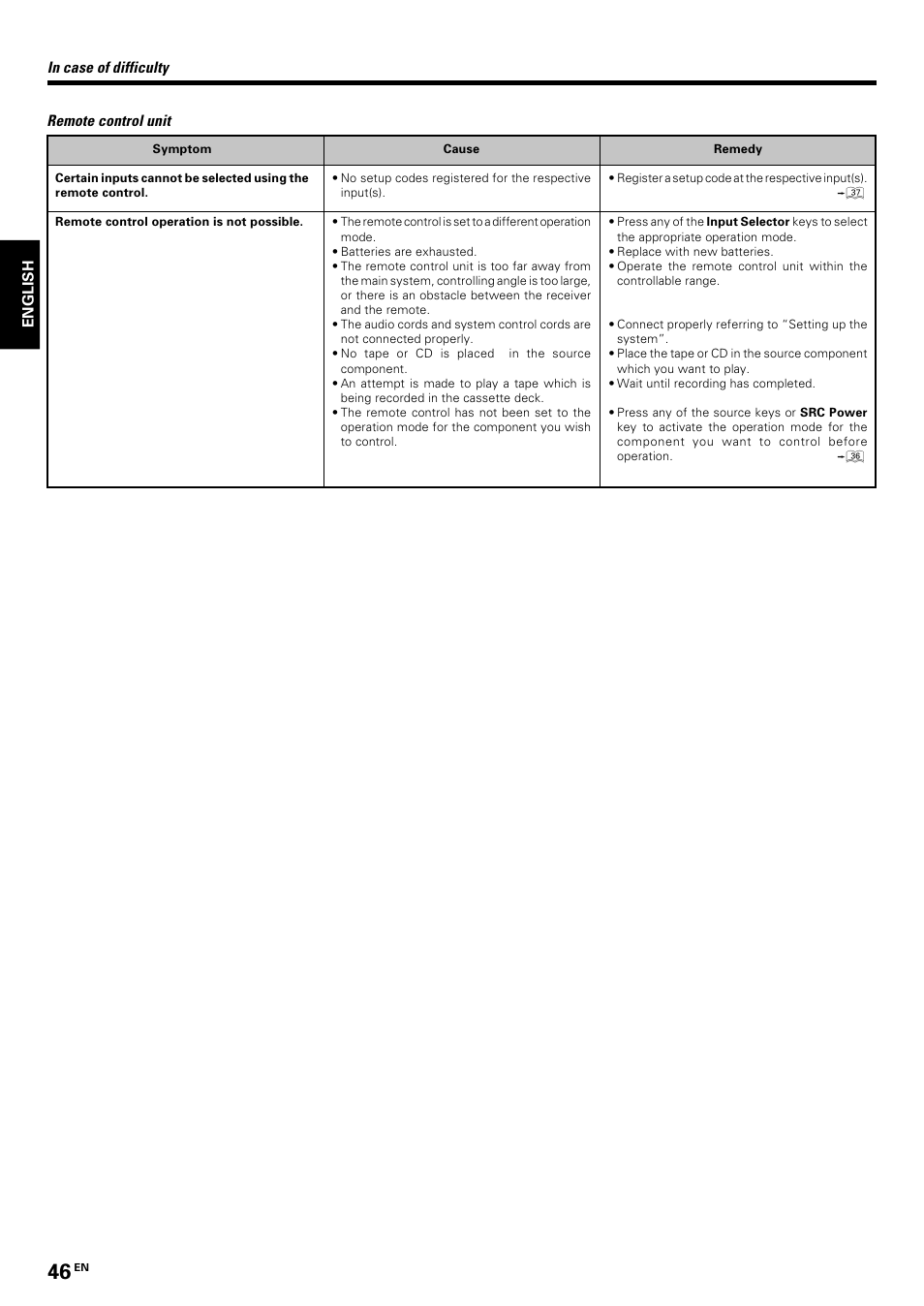 Remote control unit | Kenwood KRF-V7070D User Manual | Page 46 / 48