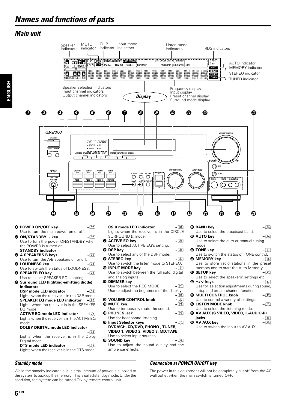 Names and functions of parts, Main unit, Standby mode | Connection at power on/off key, Display, English | Kenwood KRF-V7070D User Manual | Page 6 / 48