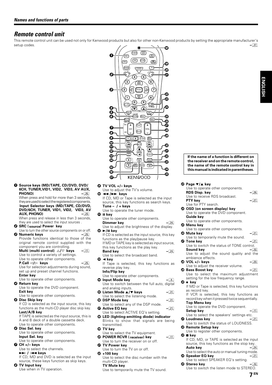 Remote control unit, Names and functions of parts, English | Kenwood KRF-V7070D User Manual | Page 7 / 48