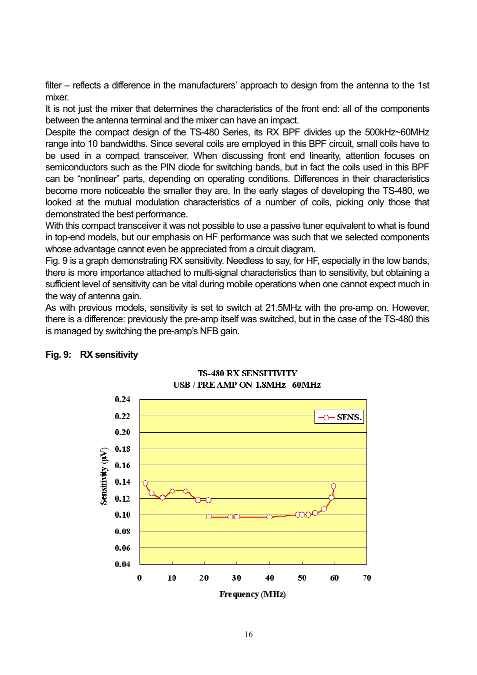 Kenwood TS-480 User Manual | Page 16 / 59