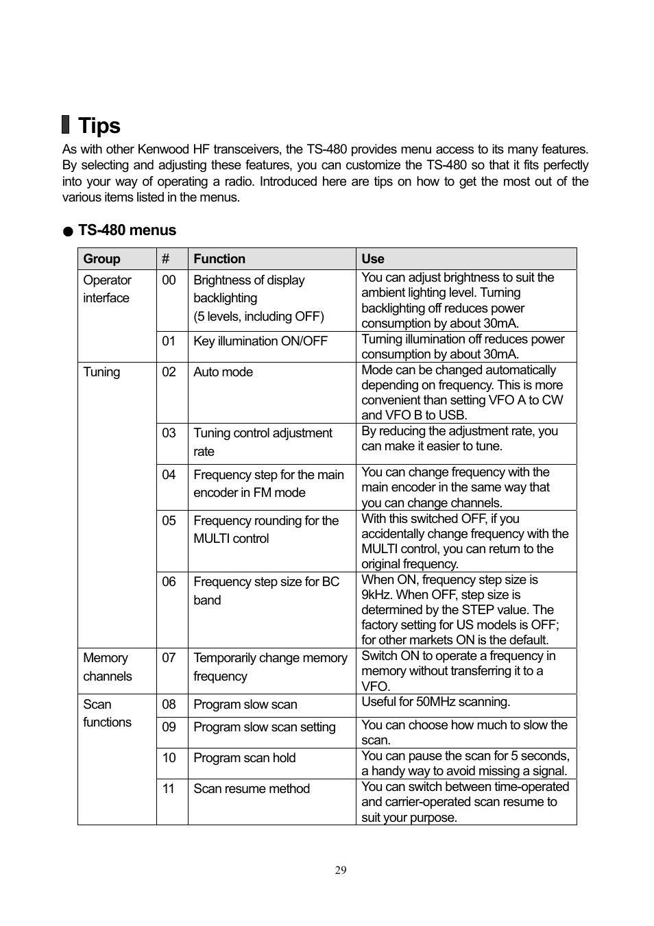 Tips | Kenwood TS-480 User Manual | Page 29 / 59