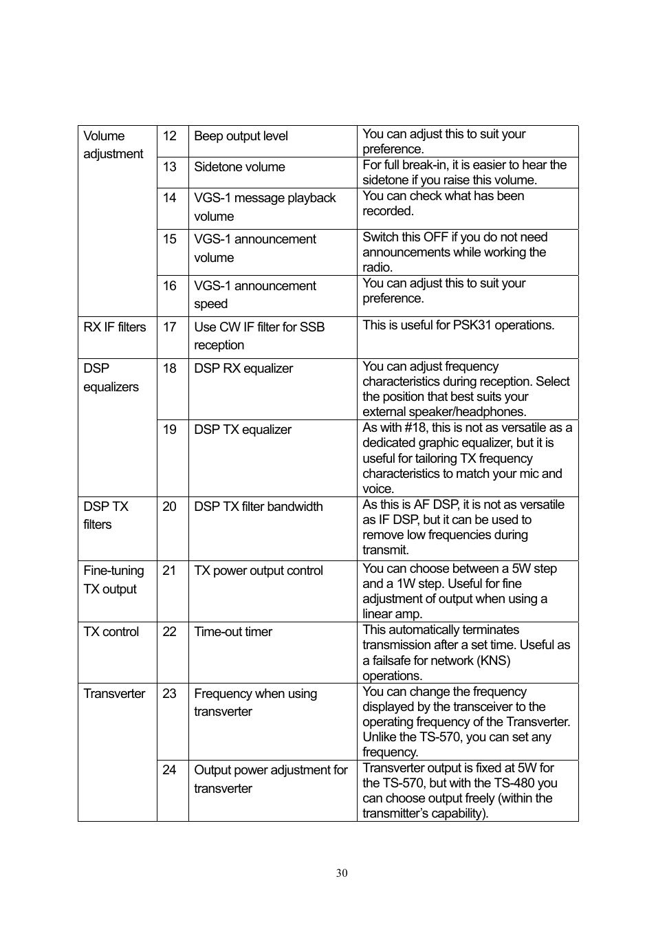 Kenwood TS-480 User Manual | Page 30 / 59