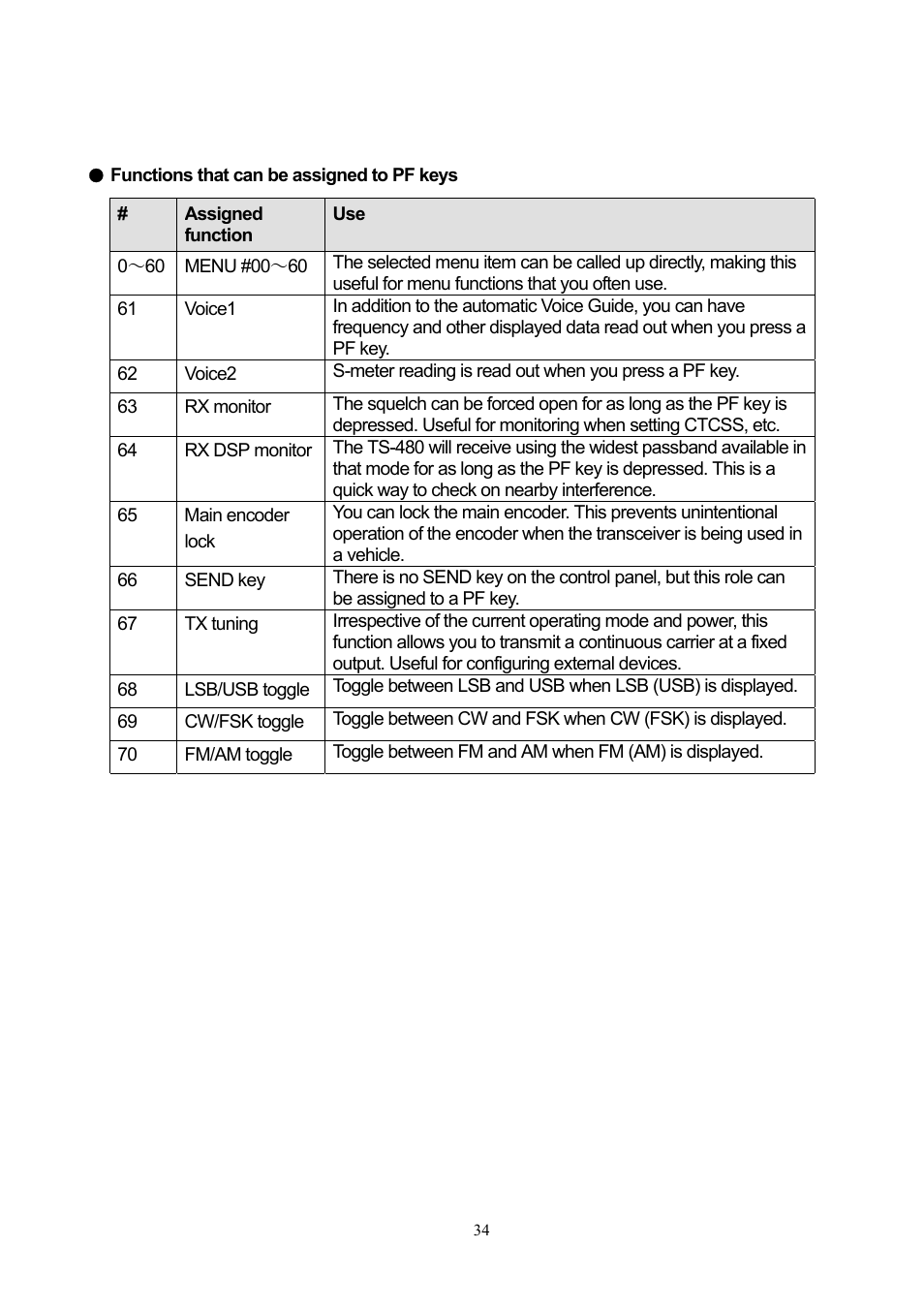 Kenwood TS-480 User Manual | Page 34 / 59