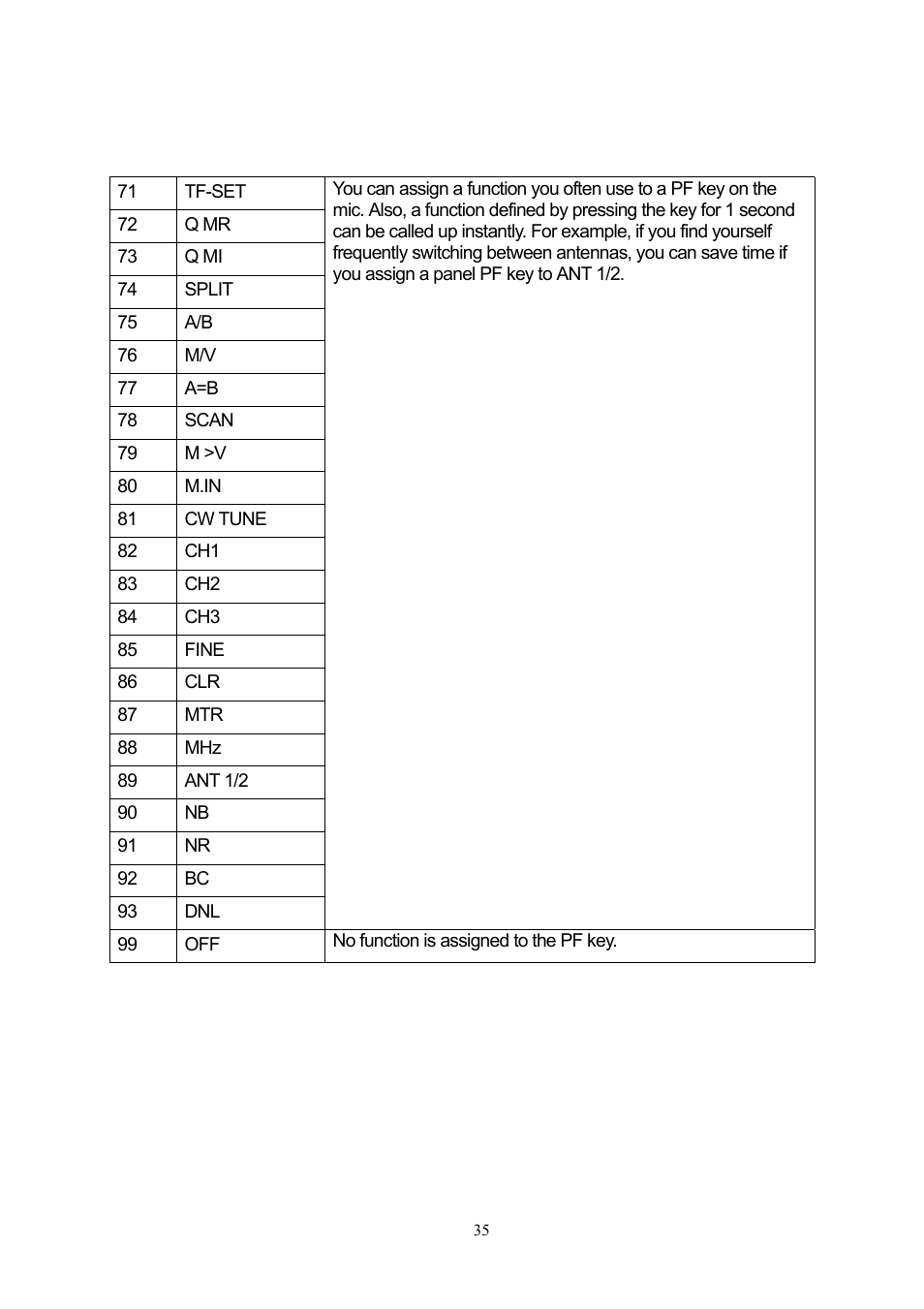 Kenwood TS-480 User Manual | Page 35 / 59