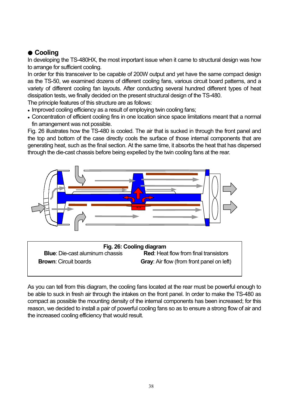 Cooling | Kenwood TS-480 User Manual | Page 38 / 59