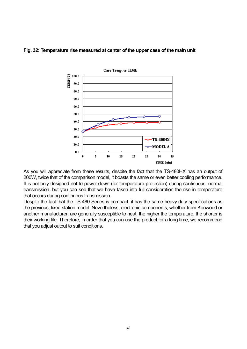 Kenwood TS-480 User Manual | Page 41 / 59