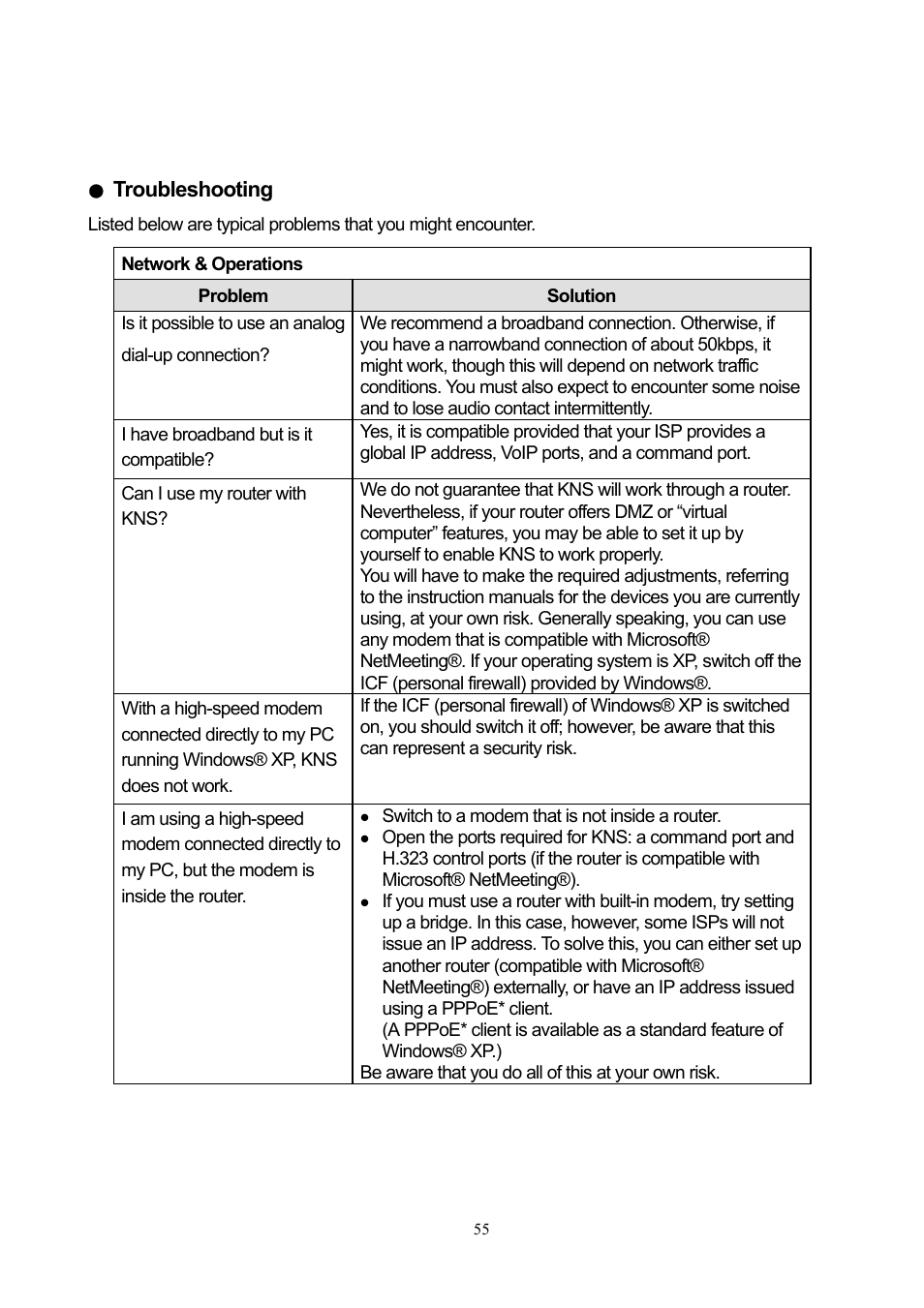 Troubleshooting | Kenwood TS-480 User Manual | Page 55 / 59