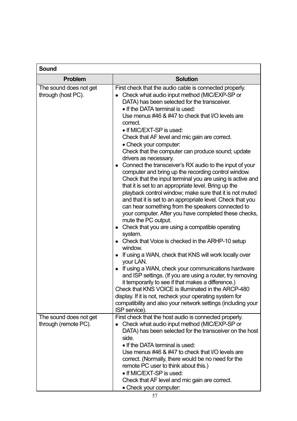 Kenwood TS-480 User Manual | Page 57 / 59