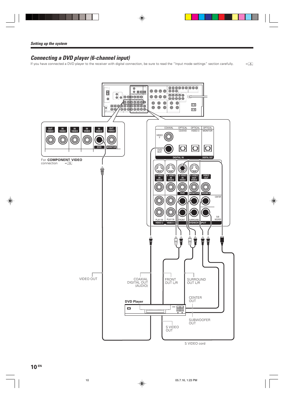 Connecting a dvd player (6-channel input), Setting up the system | Kenwood VR-9080 User Manual | Page 10 / 56