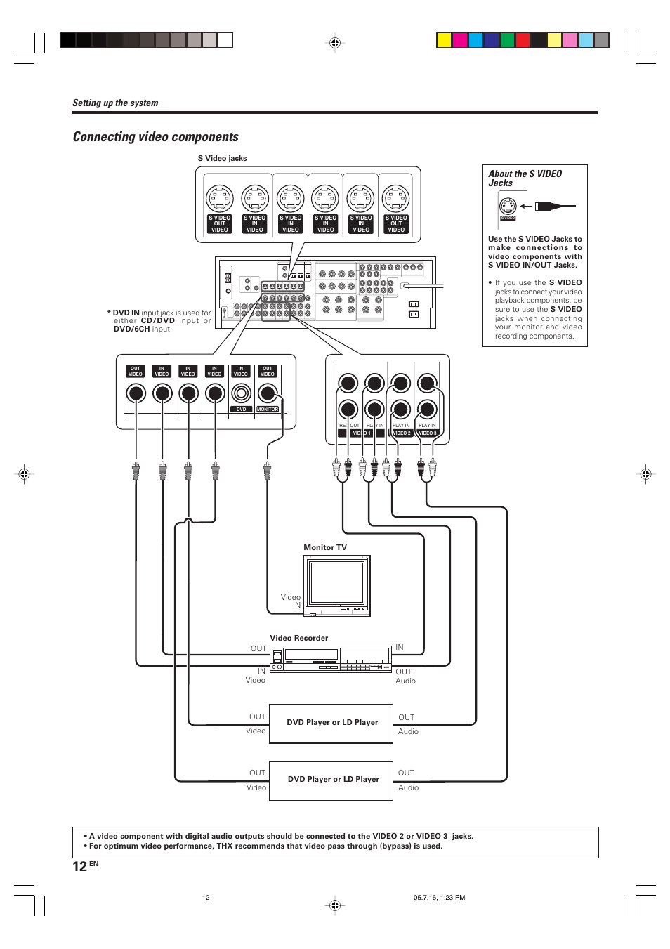 Connecting video components, About the s video jacks, Setting up the system | Kenwood VR-9080 User Manual | Page 12 / 56