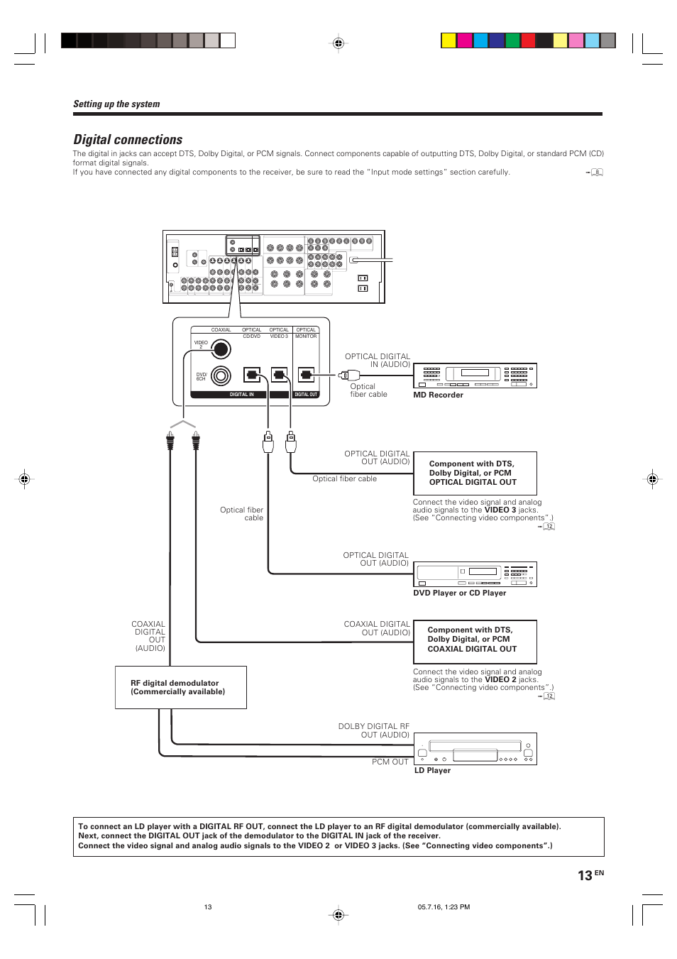 Digital connections, Setting up the system | Kenwood VR-9080 User Manual | Page 13 / 56