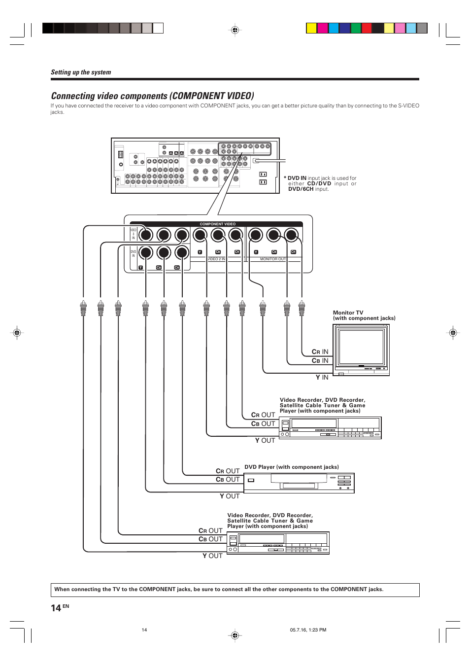 Connecting video components (component video), Setting up the system | Kenwood VR-9080 User Manual | Page 14 / 56