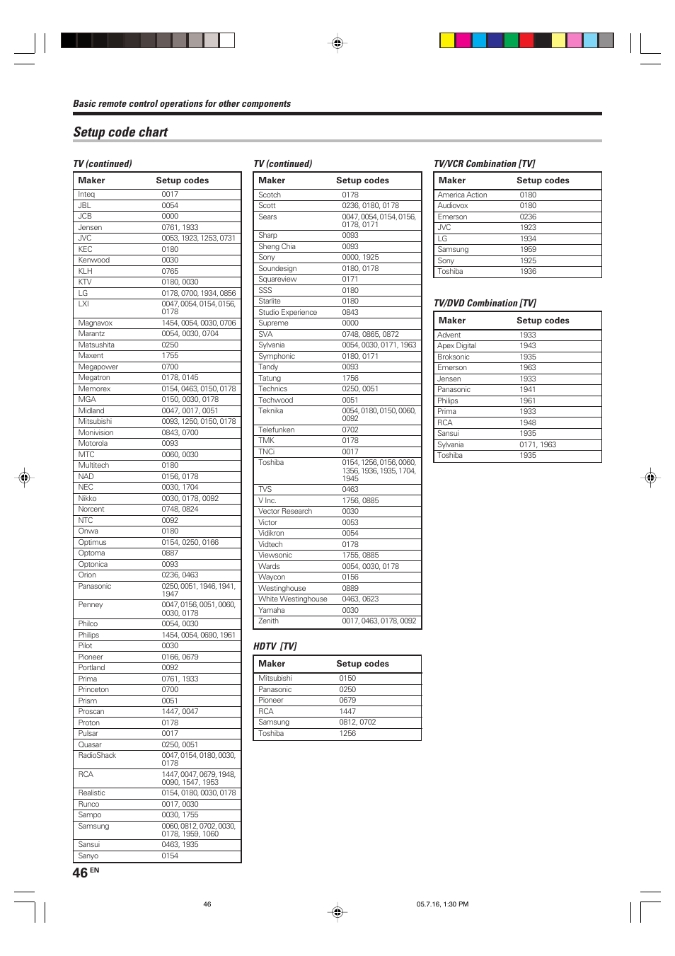 Setup code chart | Kenwood VR-9080 User Manual | Page 46 / 56