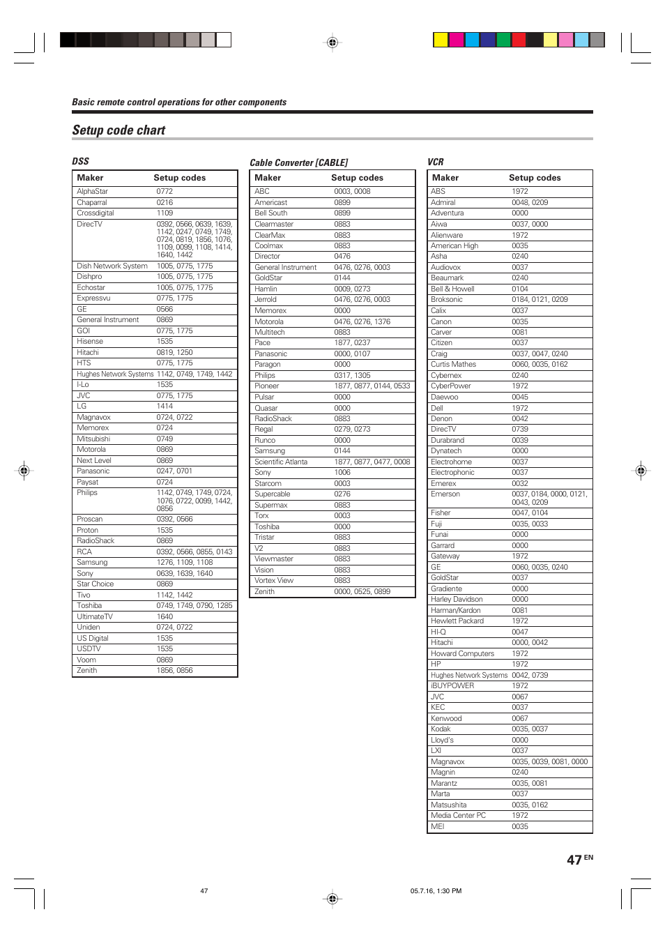 Setup code chart | Kenwood VR-9080 User Manual | Page 47 / 56