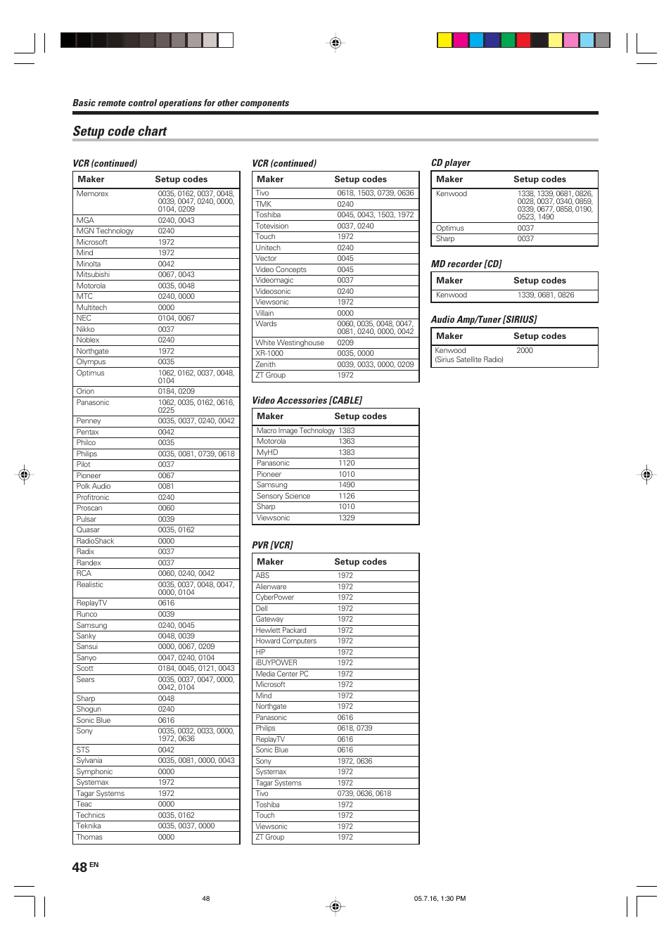 Setup code chart | Kenwood VR-9080 User Manual | Page 48 / 56