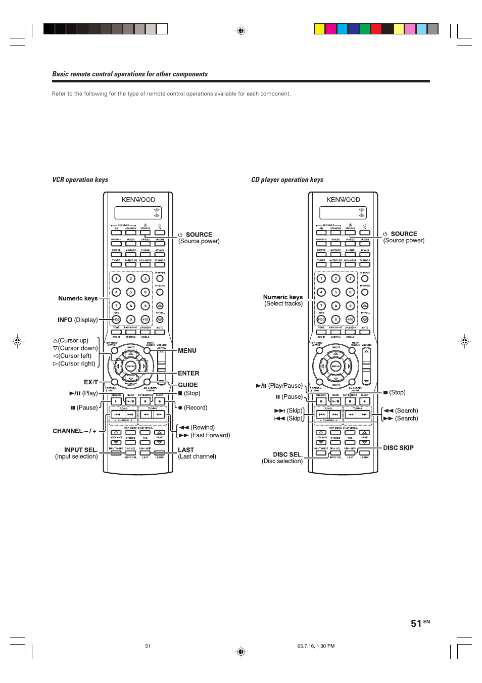 Kenwood VR-9080 User Manual | Page 51 / 56