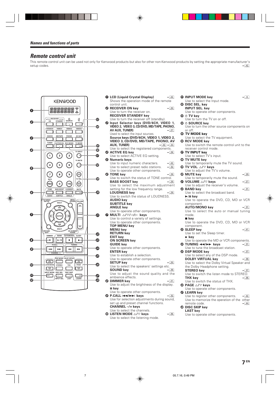 Remote control unit, Names and functions of parts | Kenwood VR-9080 User Manual | Page 7 / 56