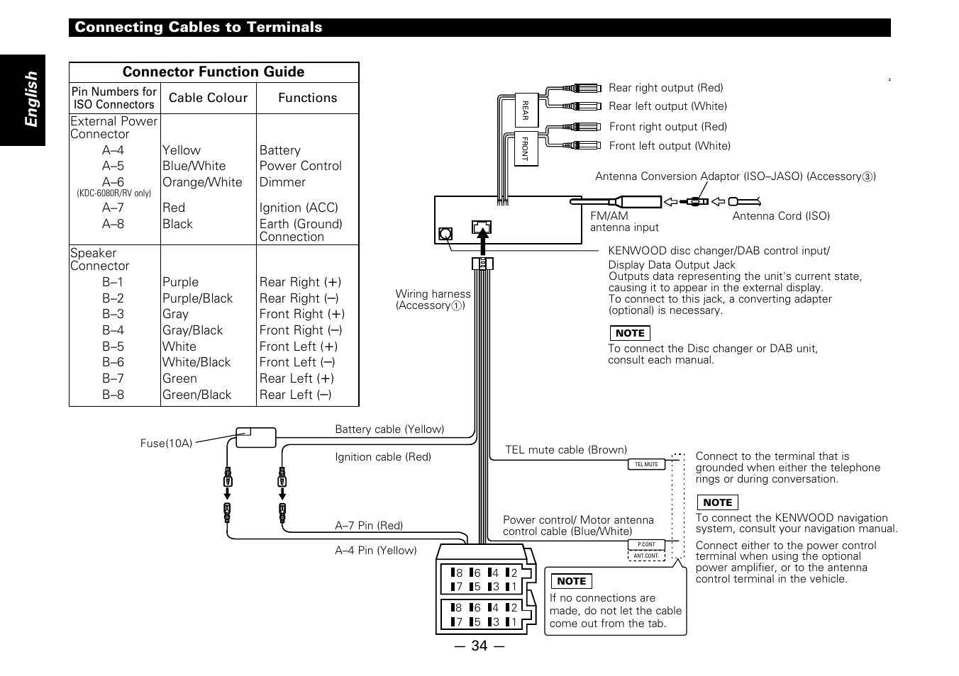 Connecting cables to terminals, English | Kenwood B64-1627-00 User Manual | Page 34 / 42