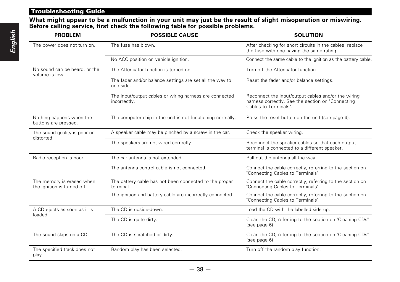 Troubleshooting guide, English | Kenwood B64-1627-00 User Manual | Page 38 / 42