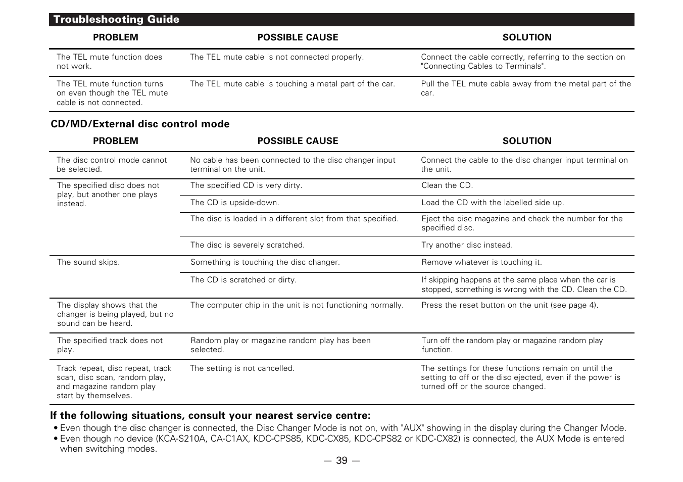 Kenwood B64-1627-00 User Manual | Page 39 / 42