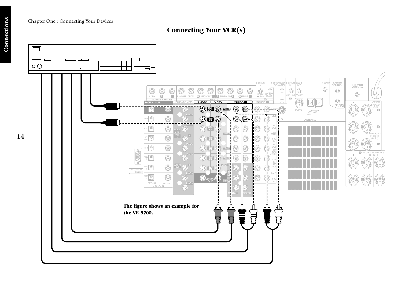 Connecting your vcr(s), Connections, Chapter one : connecting your devices | The figure shows an example for the vr-5700 | Kenwood Sovereign VR-5700 User Manual | Page 20 / 60