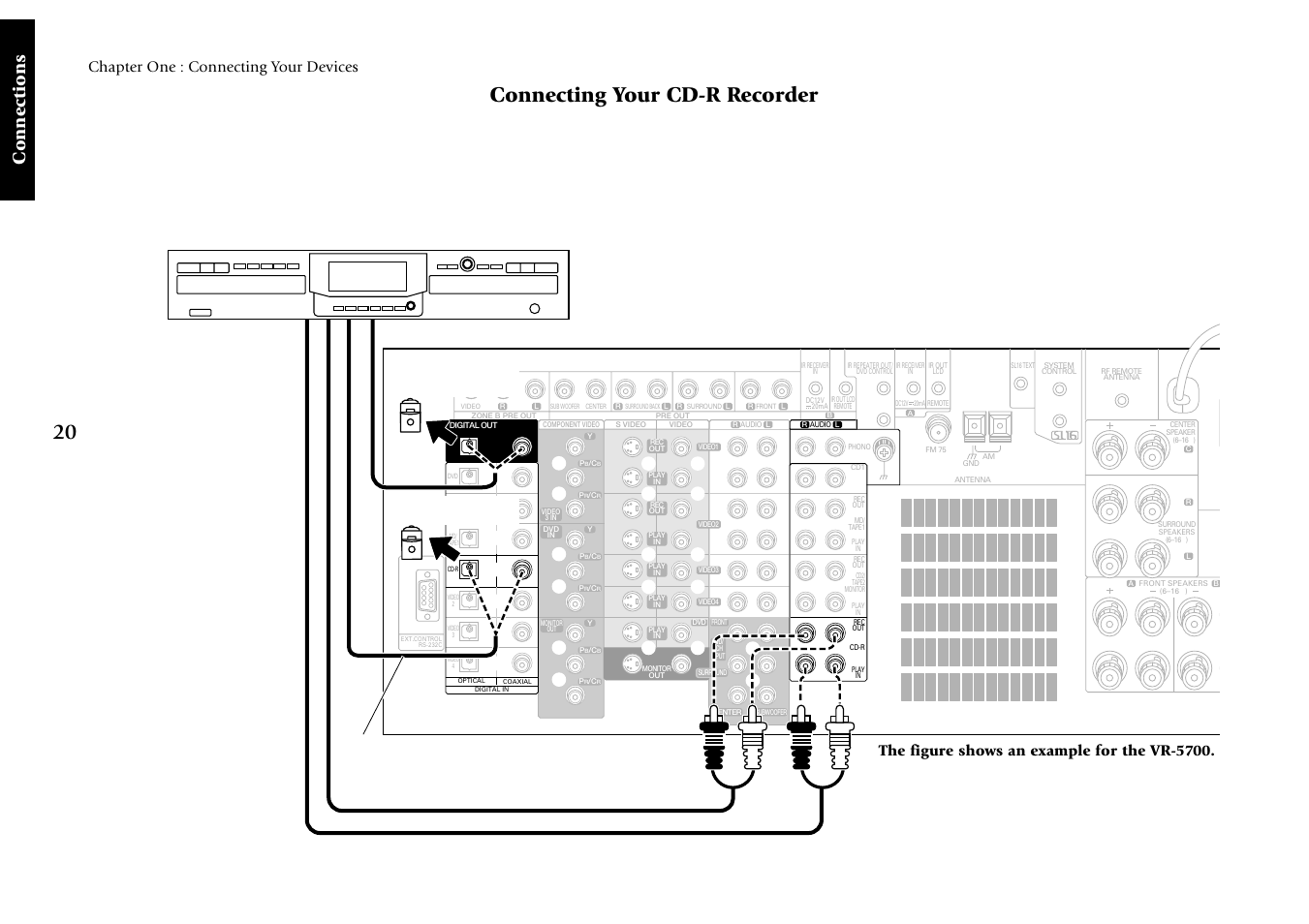 Connecting your cd-r recorder, Connections, Chapter one : connecting your devices | The figure shows an example for the vr-5700, Remove protective cap before connecting | Kenwood Sovereign VR-5700 User Manual | Page 26 / 60