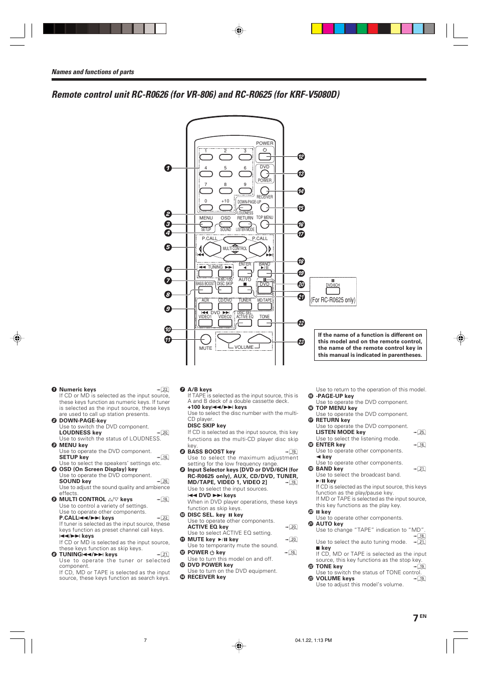 Names and functions of parts | Kenwood KRF-V5080D User Manual | Page 7 / 32