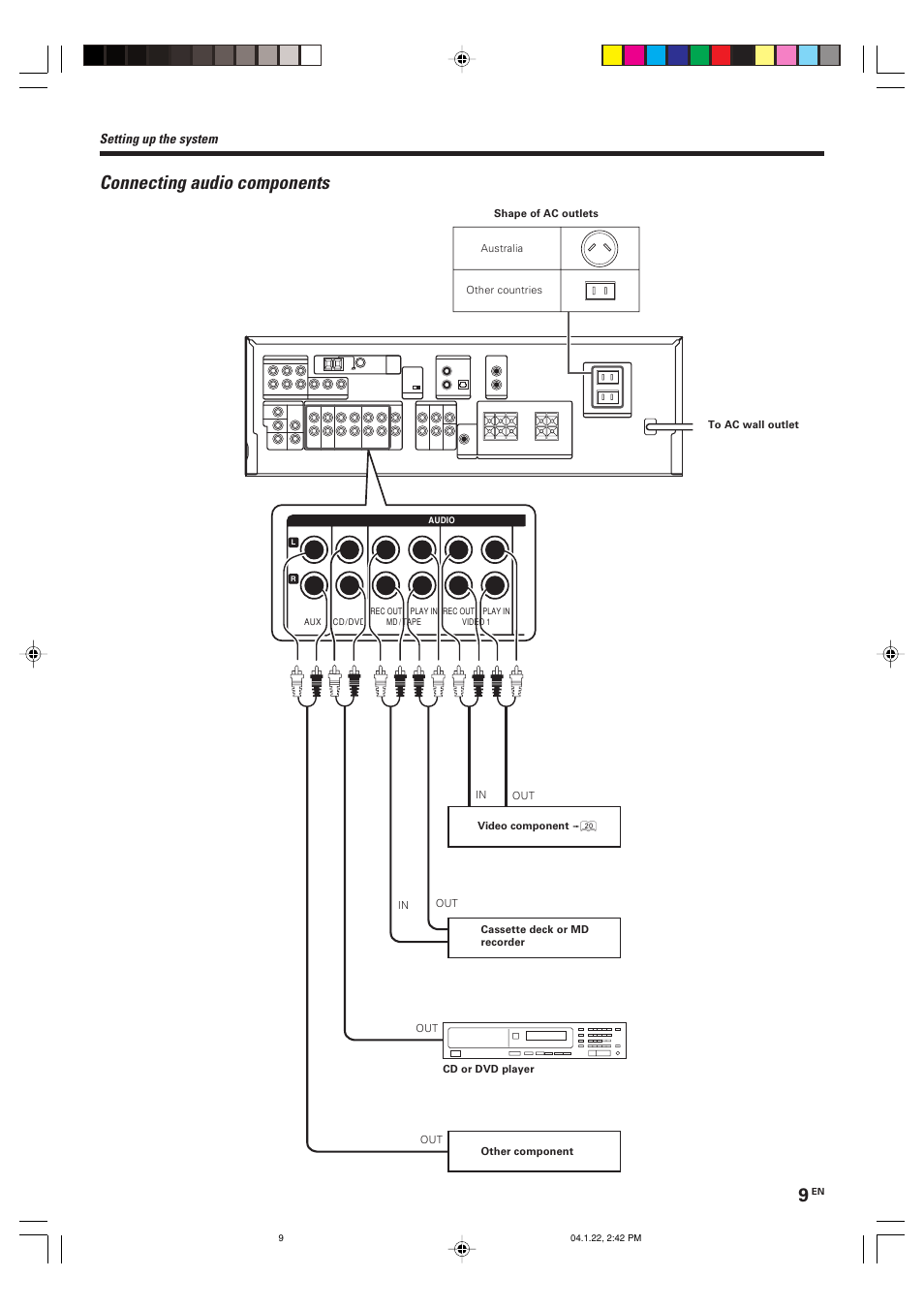 Connecting audio components | Kenwood KRF-V5080D User Manual | Page 9 / 32