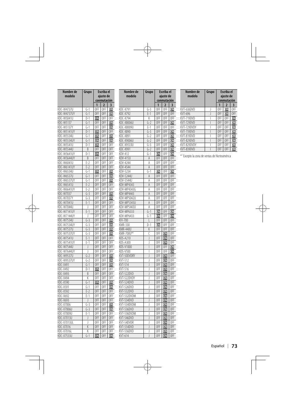 Kenwood KCA-BT300 User Manual | Page 73 / 104