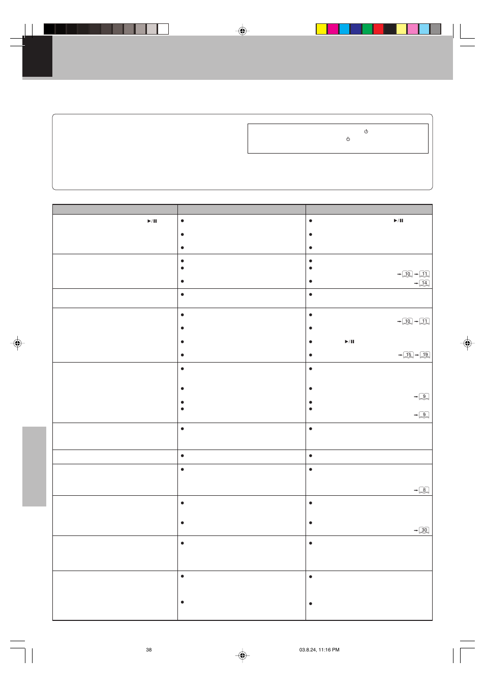 Knowledge, In case of difficulty, Operation to reset | Dvd player unit | Kenwood DVF-S500 User Manual | Page 38 / 40