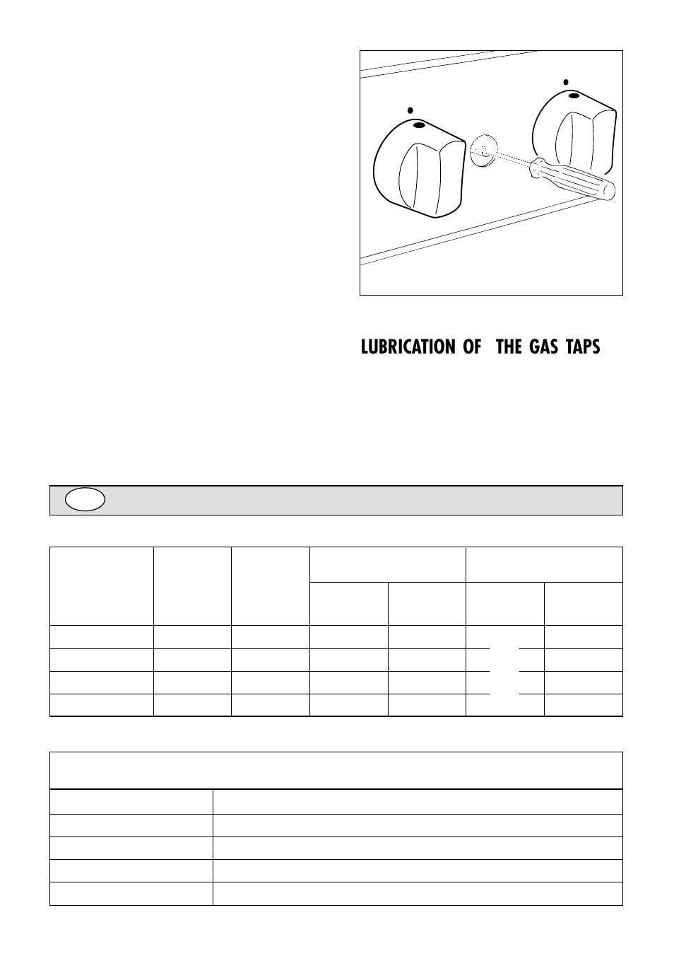 Table for the choice of the injectors, Lubrication of the gas taps, 2 - adjusting of the minimum of the top burners | Kenwood CK 740 User Manual | Page 42 / 48