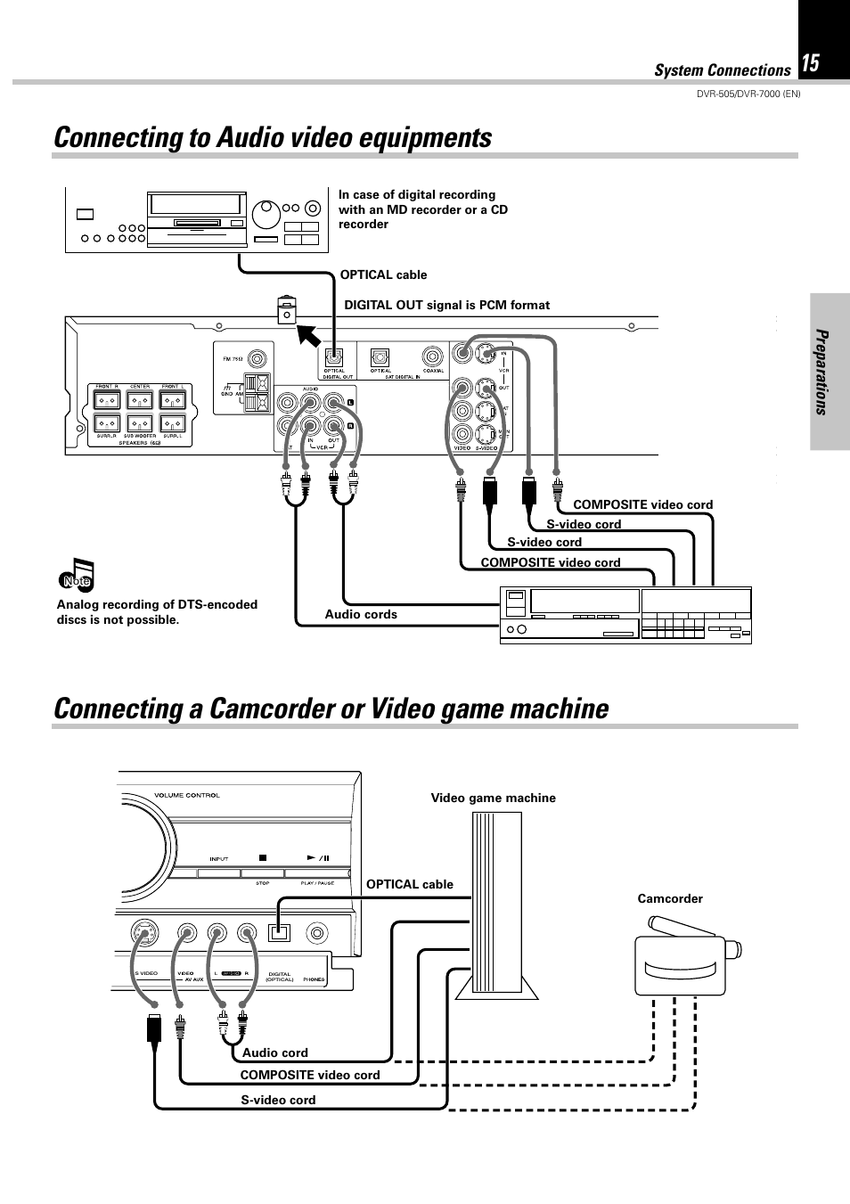 Connecting to audio video equipments, Connecting a camcorder or video game machine, Preparations | System connections | Kenwood DVR-505 User Manual | Page 15 / 68