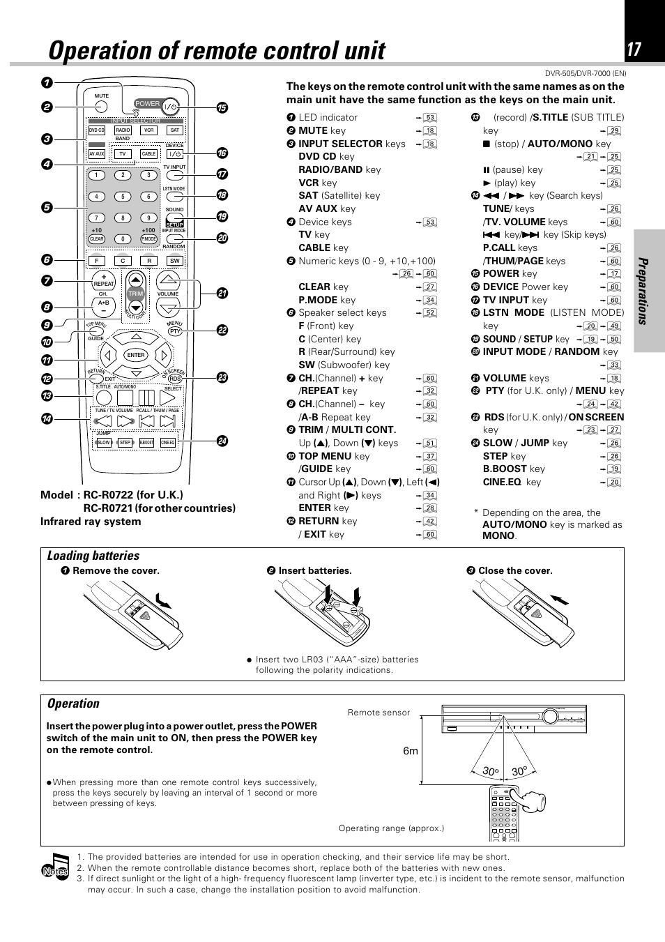 Operation of remote control unit, Preparations, Loading batteries | Operation | Kenwood DVR-505 User Manual | Page 17 / 68