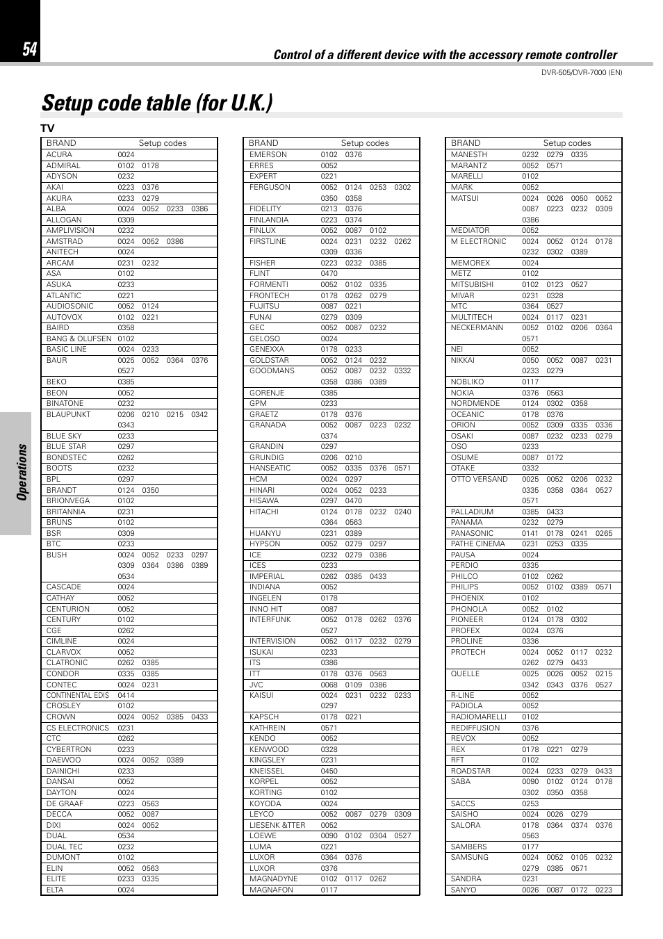 Setup code table (for u.k.), Operations | Kenwood DVR-505 User Manual | Page 54 / 68