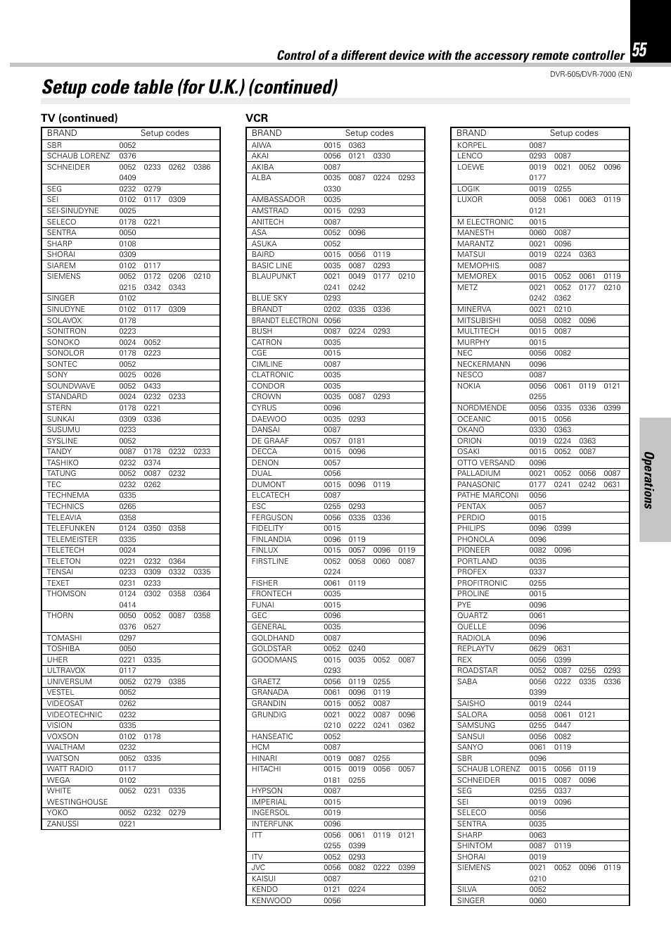 Setup code table (for u.k.) (continued), Operations, Tv (continued) | Kenwood DVR-505 User Manual | Page 55 / 68