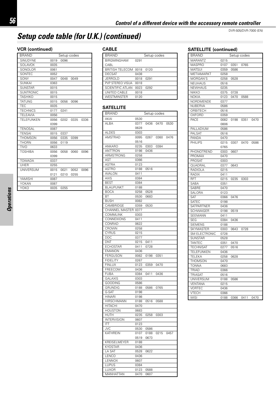 Setup code table (for u.k.) (continued), Operations, Cable satellite (continued) | Vcr (continued) satellite | Kenwood DVR-505 User Manual | Page 56 / 68