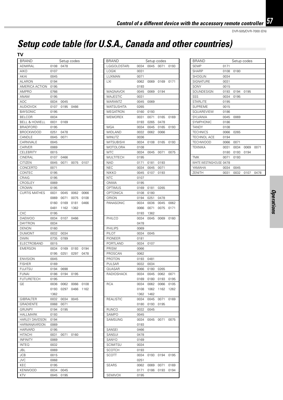 Operations | Kenwood DVR-505 User Manual | Page 57 / 68